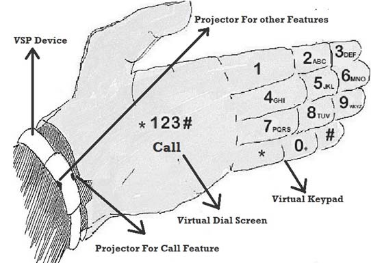 Virtual Smart Phone